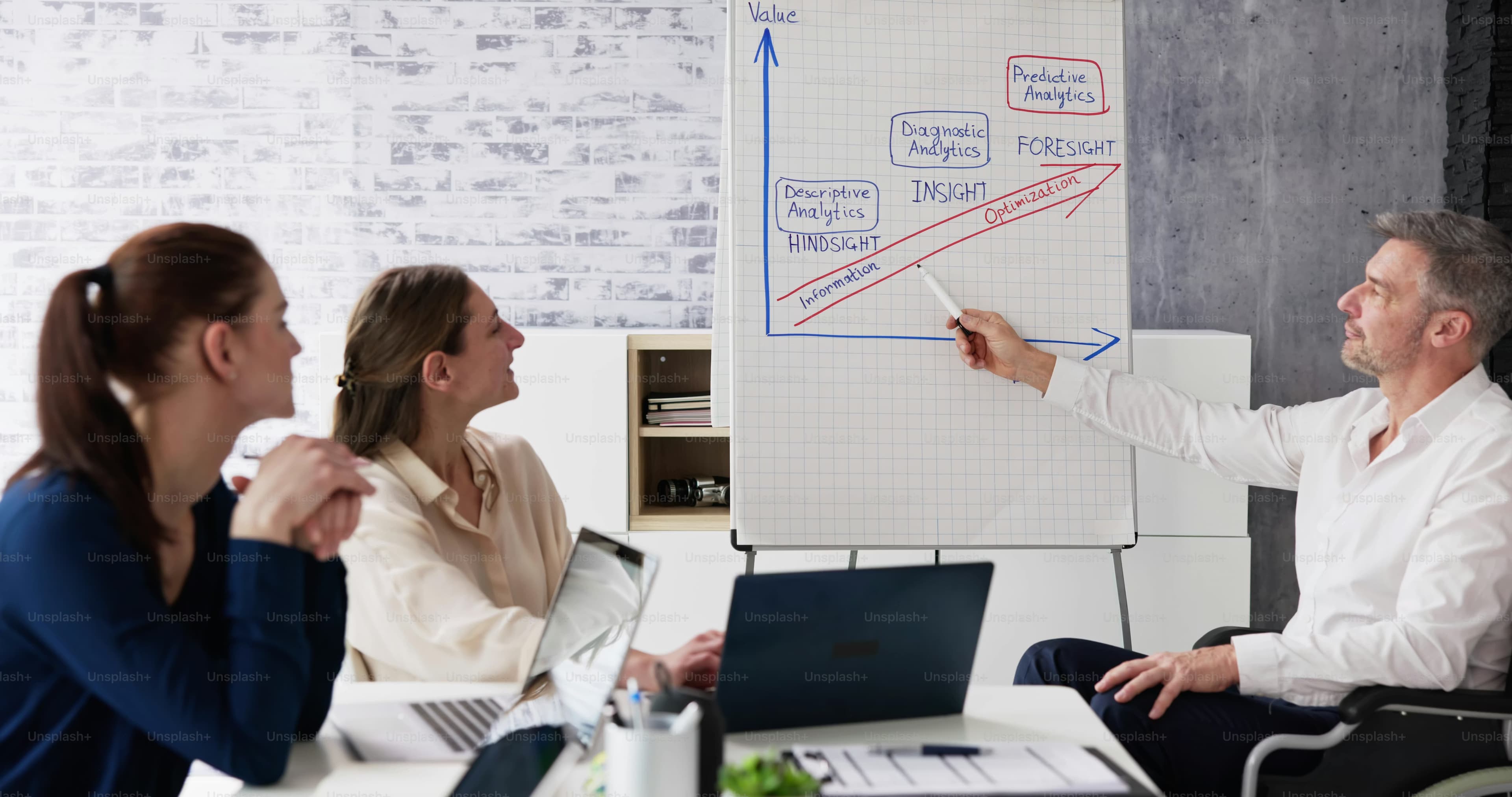 Análises Preditivas na Gestão de Ativos